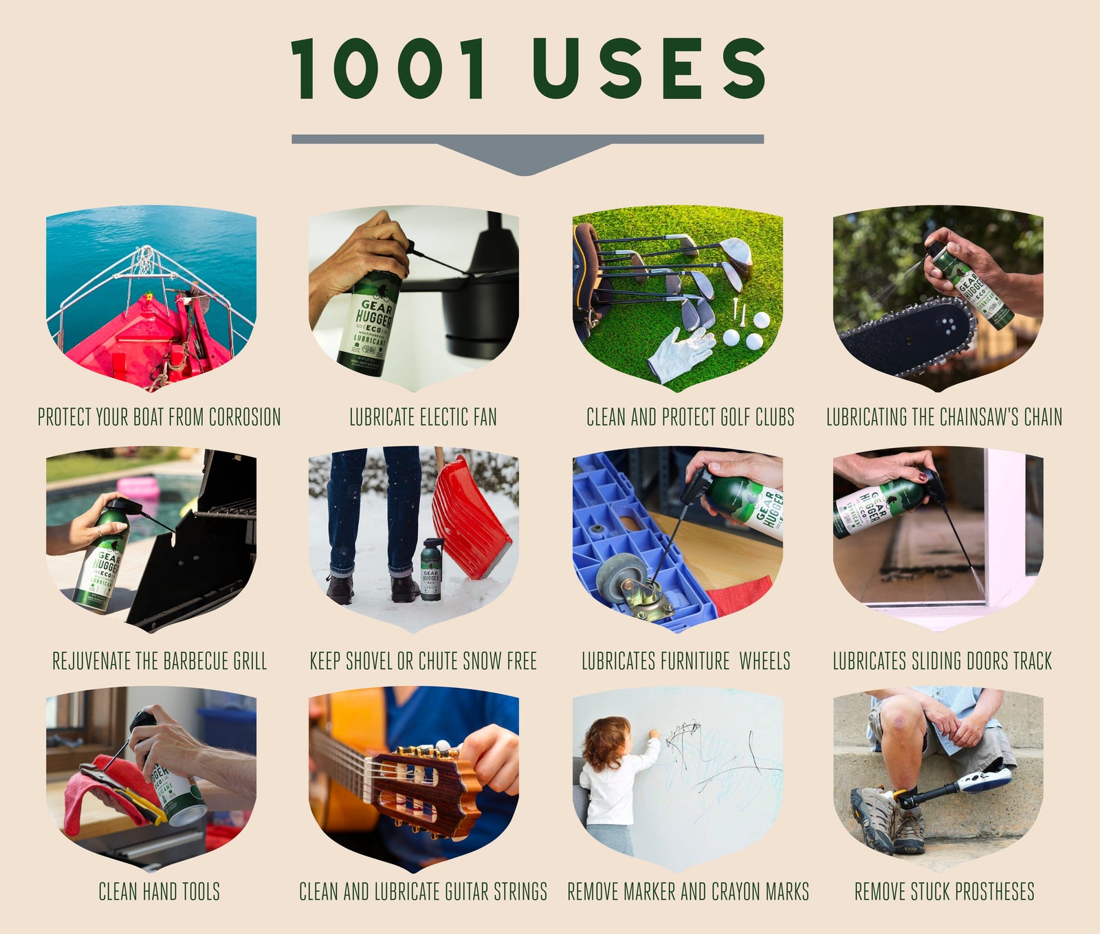 Gear Hugger eco-friendly plant-based spray lubricant 1001 uses infographic chart