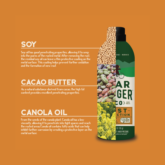 Ingredients contained in rust protection spray, including soy cocoa butter and canola oil.