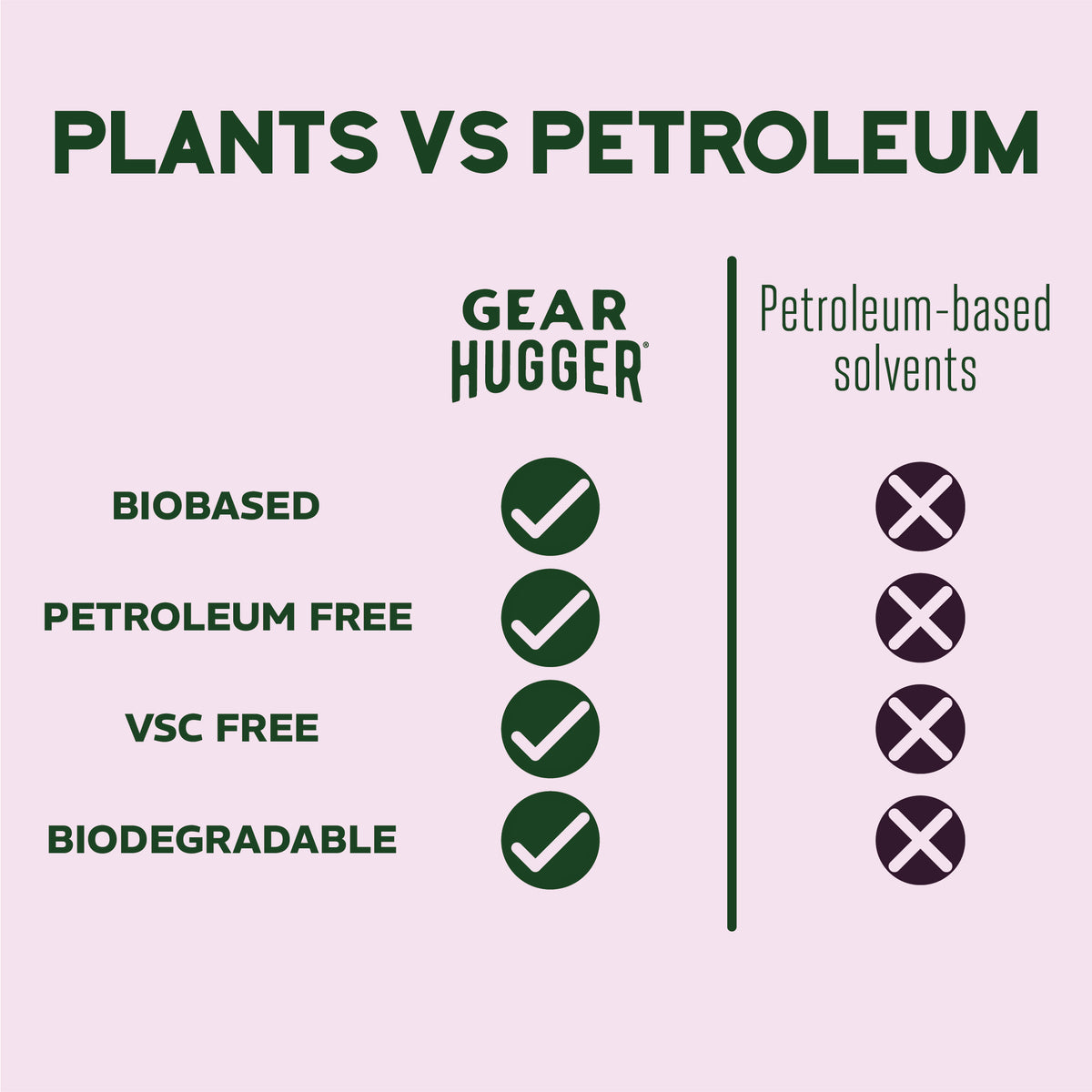 meaning of geared Eco Heavy-Duty Degreaser 10oz | Plant-Based Spray