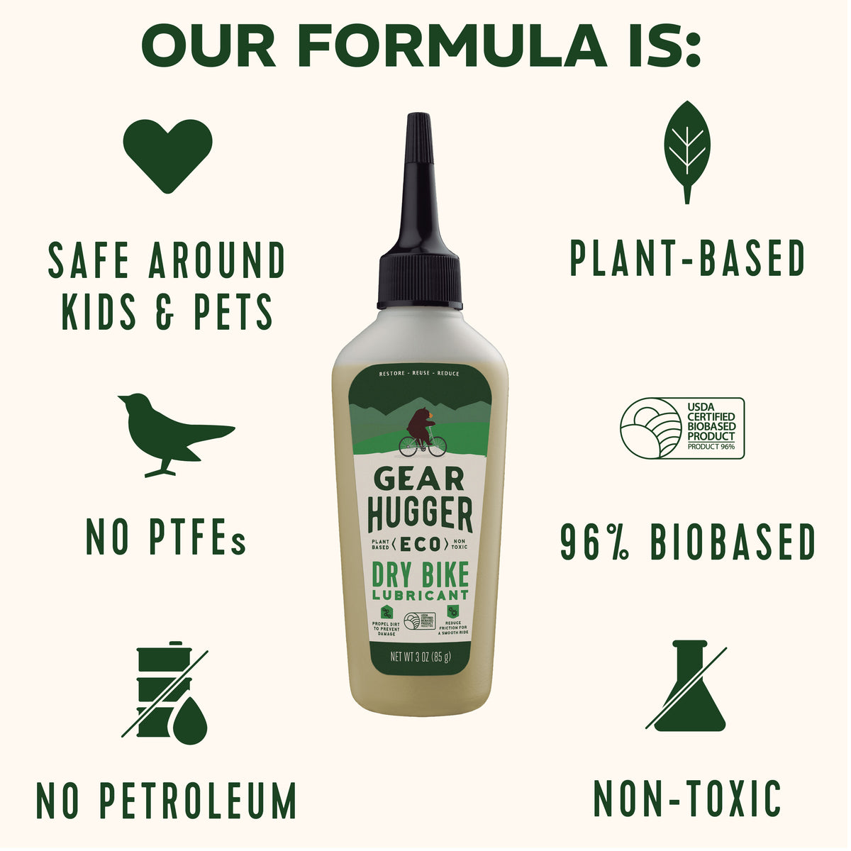 Dry bike lubricant formula infographic - plant-based, 96% biobased, no PTFEs, no petroleum, non-toxic