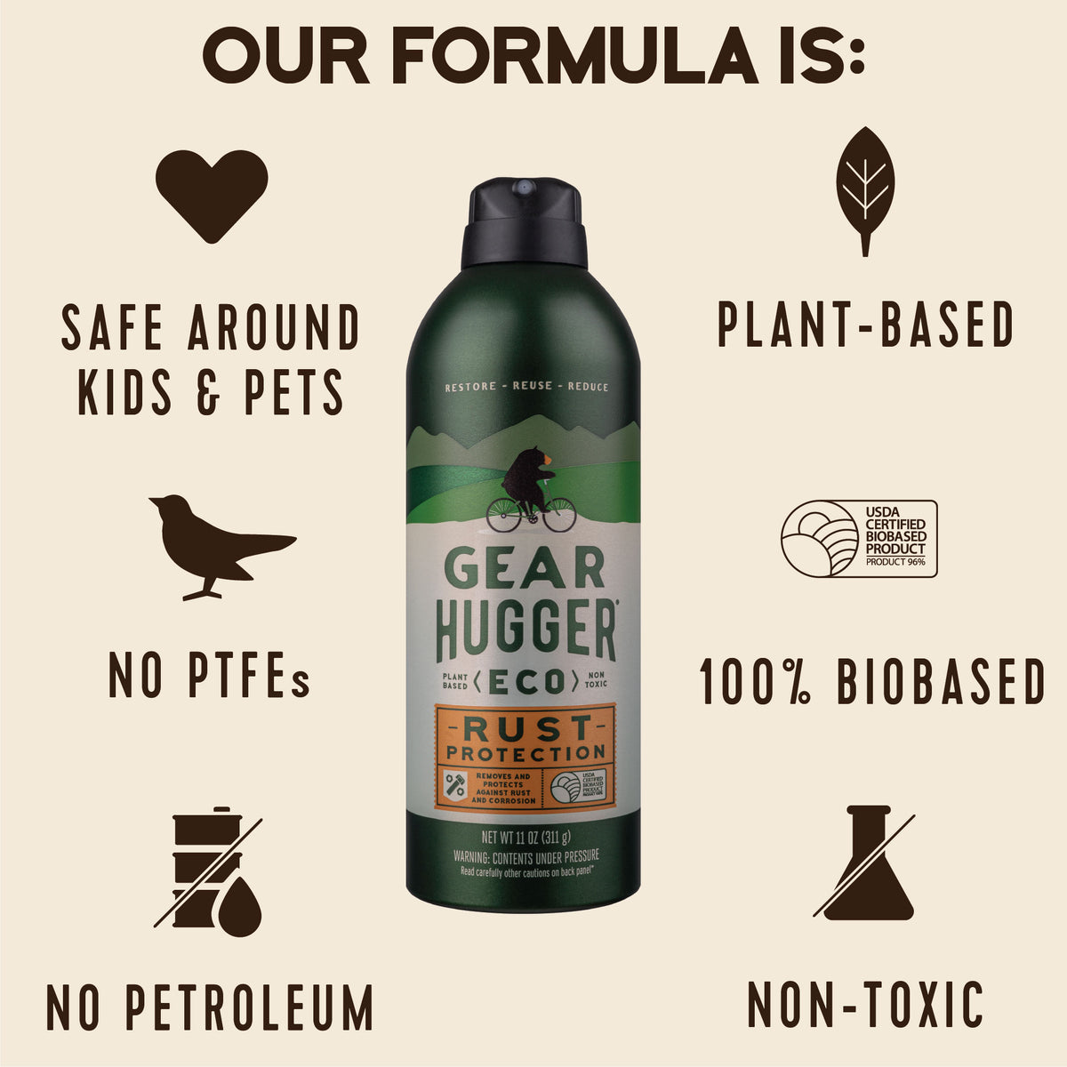 Rust protection formula infographic - 100% biobased, plant-based, no PTFEs, no petroleum, non-toxic